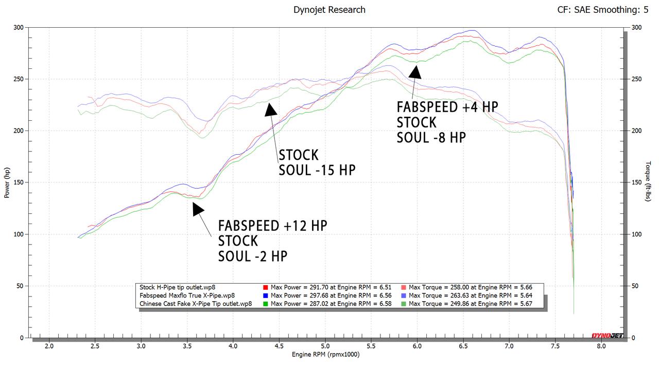 Fabspeed Porsche 981 Boxster/Cayman Maxflo TRUE X-Pipe with Dual Tips 2013-2016 (FS.POR.981.DLTXX)