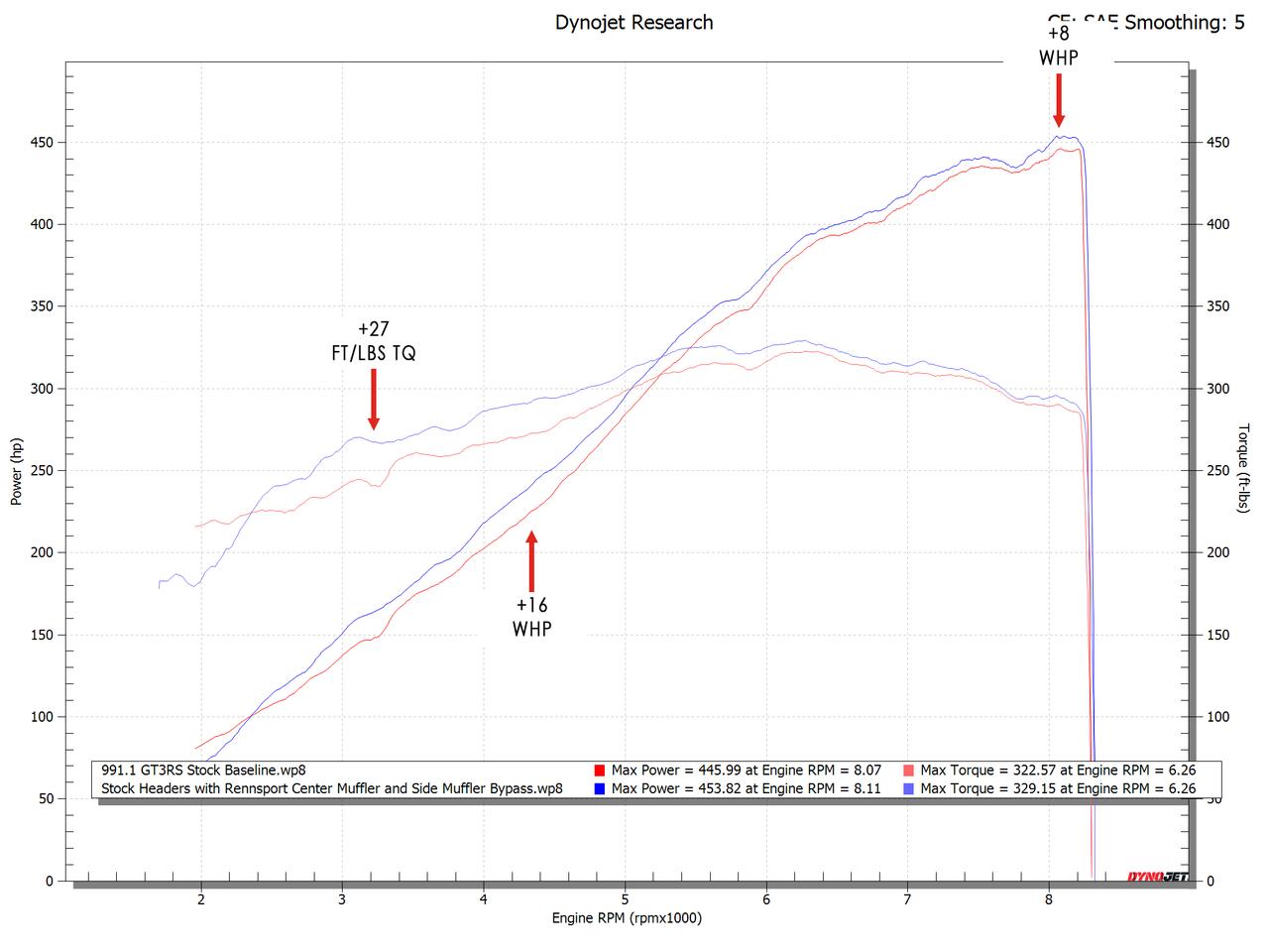 Fabspeed Porsche 991.2 GT3 / GT3 RS Rennsport Muffler 2017-2019 (FS.POR.9912GT3.RSMXX)