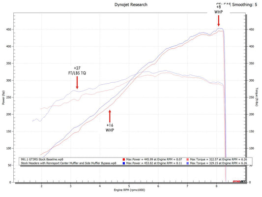 Fabspeed Porsche 991 GT3 / GT3 RS Rennsport Muffler 2014-2016 (FS.POR.991GT3.RSMXX)