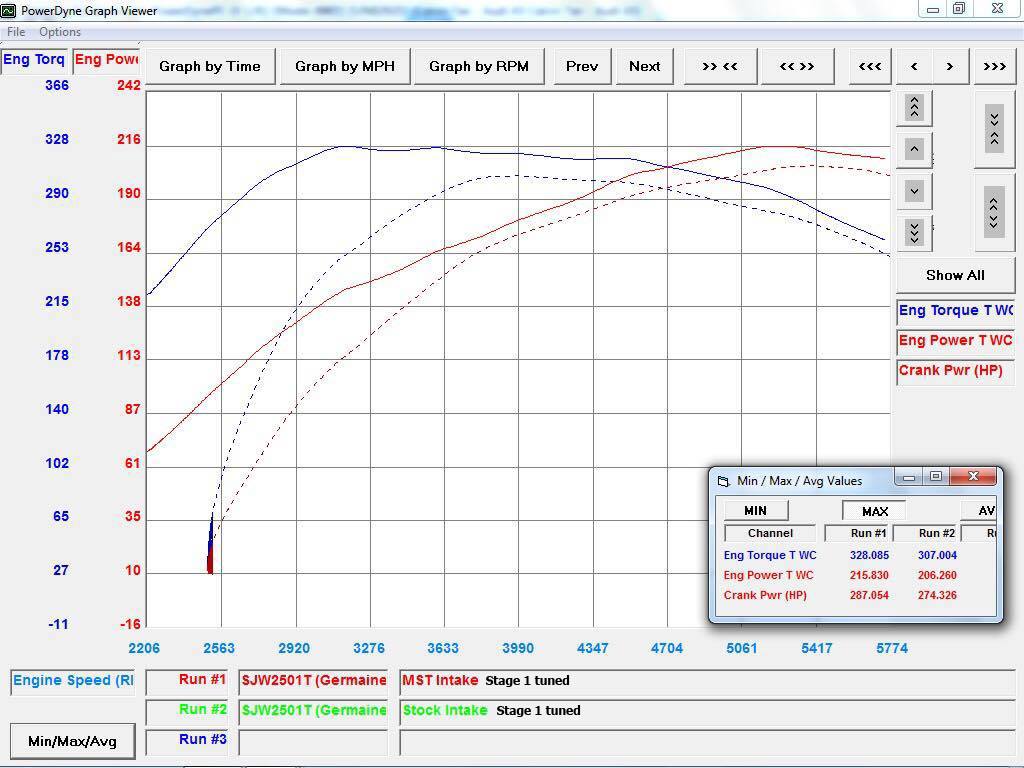 Audi A4/A5 B8 1.8/2.0 Intake System (AD-A401)