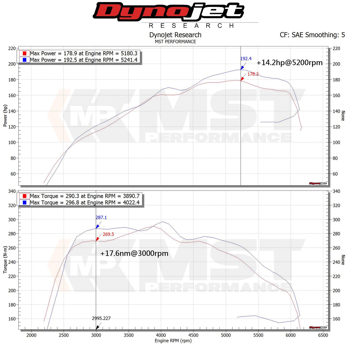 Audi A4 B9 2.0T 40 TFSI Intake System (AD-A403)