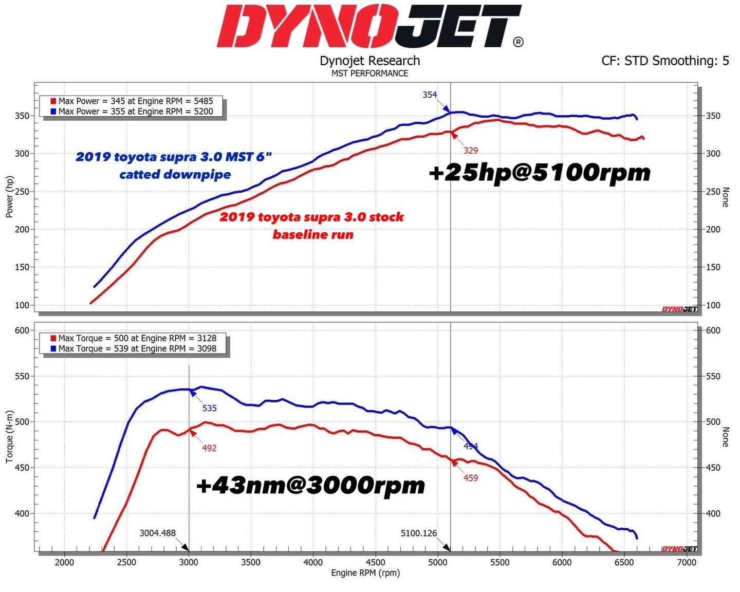 BMW/Toyota B58 3.0T 6" Catted Downpipe ( BW-5807DP)