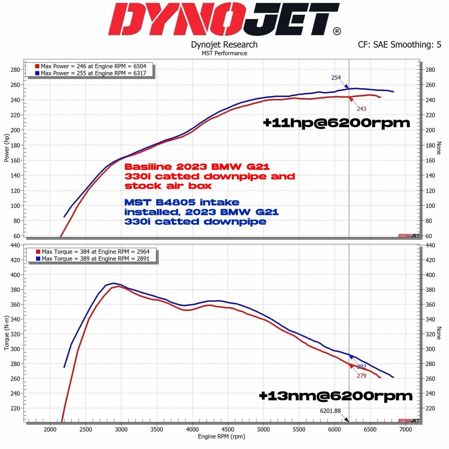BMW G Chassis B48 2.0L Intake System (BW-B4805)