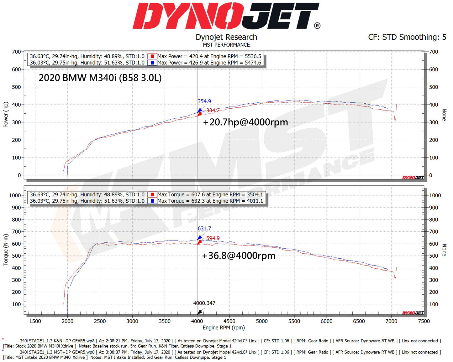 BMW G Chassis B58 3.0L Intake System (BW-B5802)