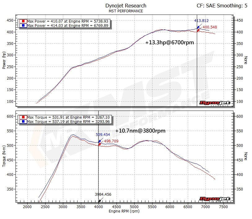 BMW S55 3.0 F8X Intake System (BW-M3401)