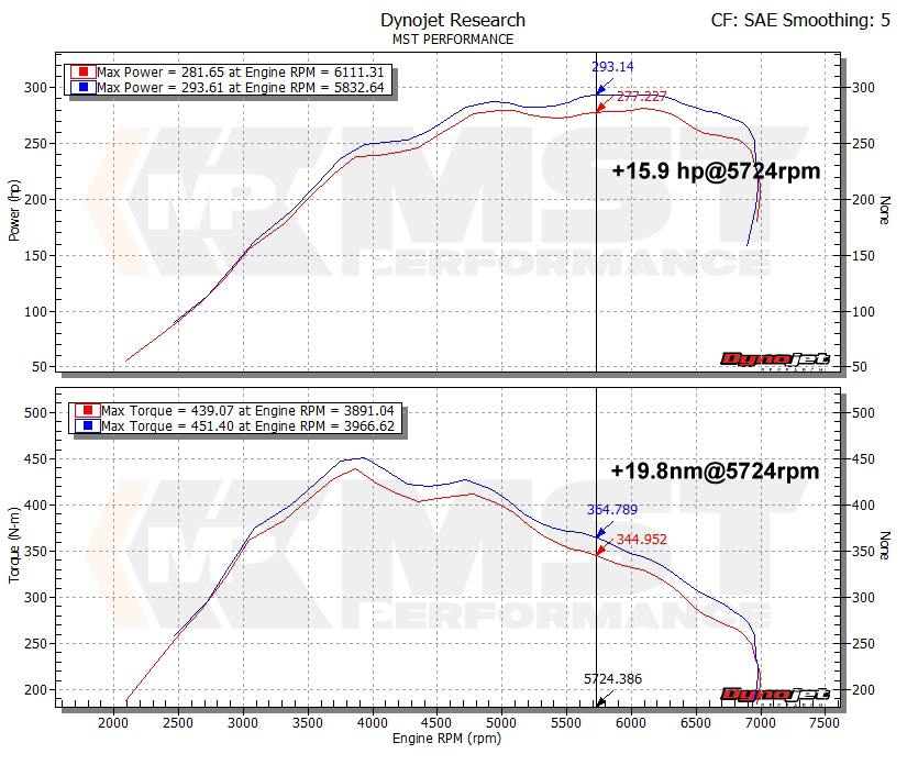 BMW N55 3.0 F30/F32 335I/435I Intake System (BW-MK3351)