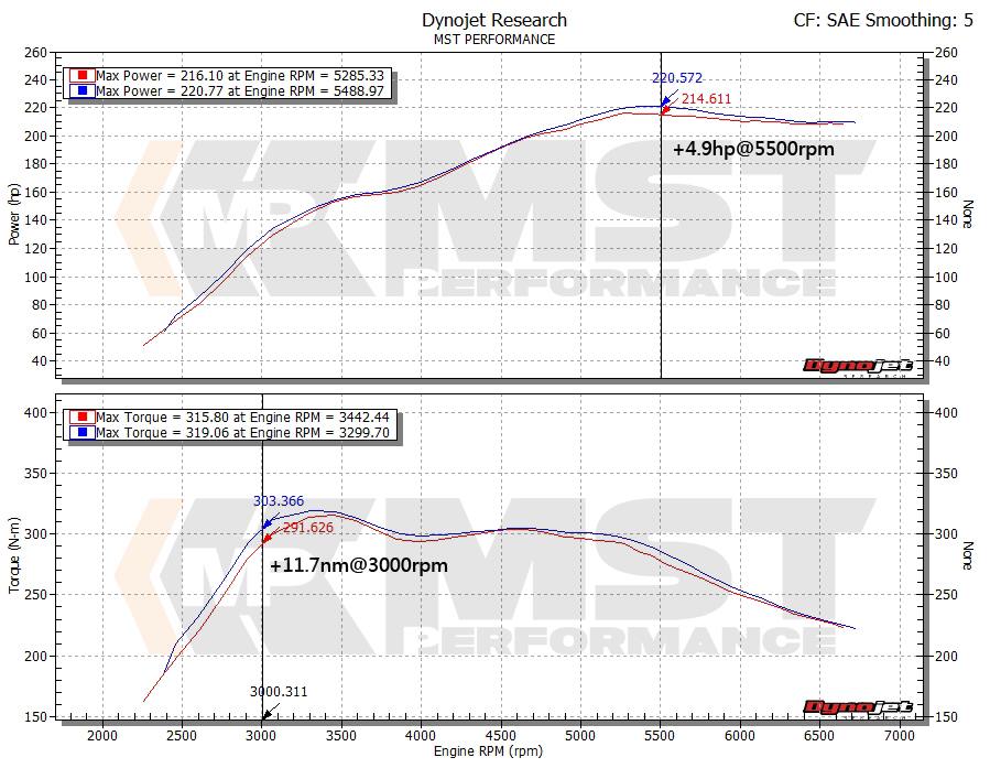 BMW N20/N26 2.0T Turbo Inlet Pipe (BW-N2002)