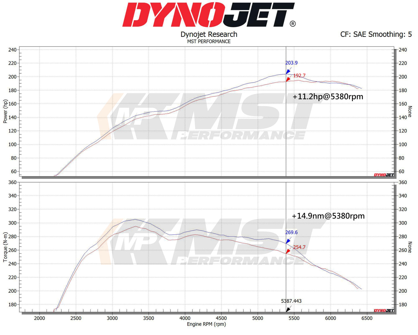 BMW F10 N20 2.0L Intake System (BW-N2051)