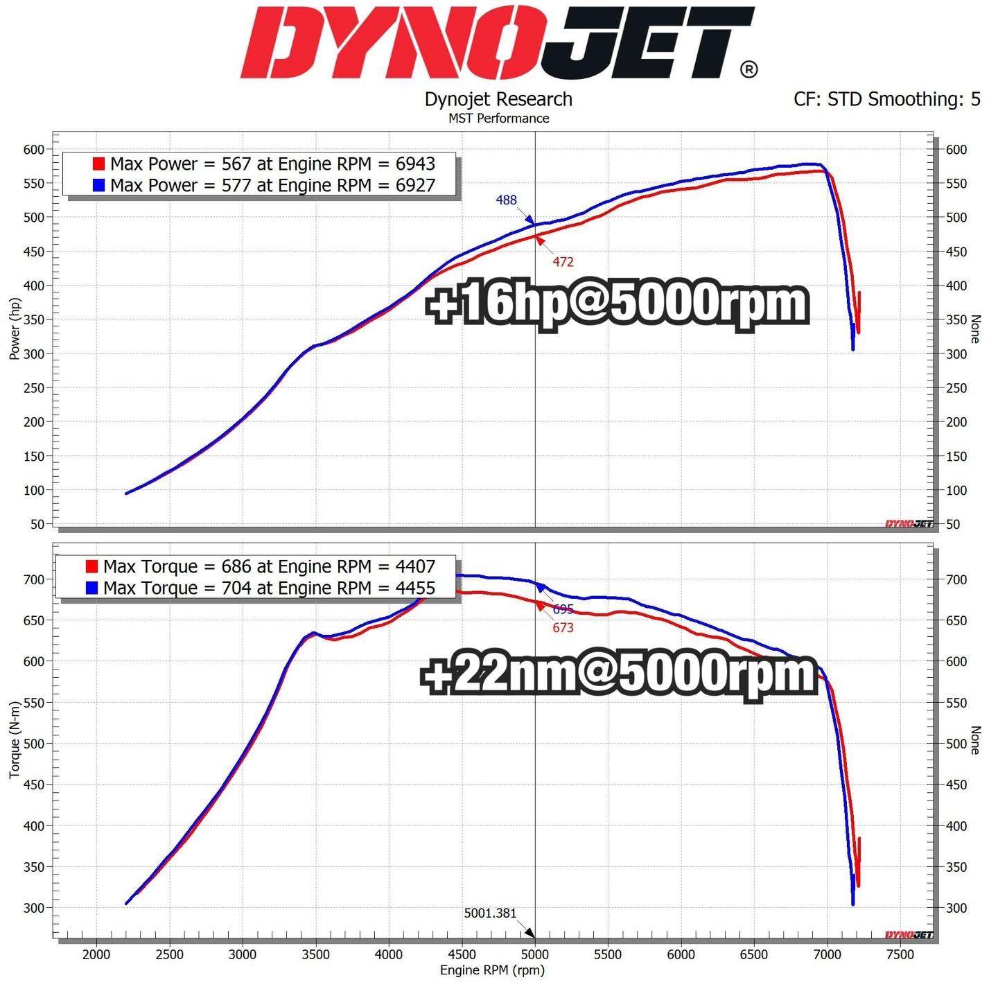 BMW G8X S58 Turbo Inlet Kit (BW-S5803)