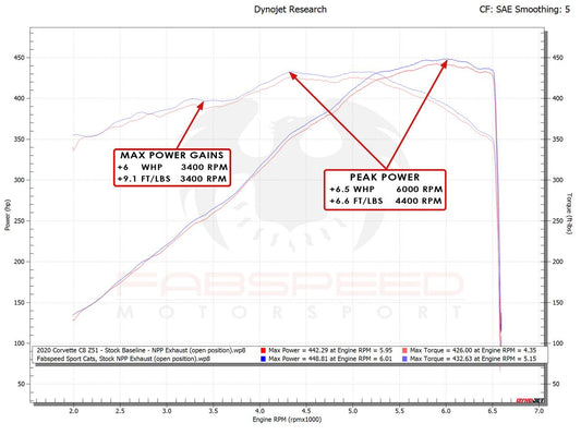 Fabspeed Chevrolet Corvette C8 Sport Cats 2020 Onwards (FS.CHEVY.C8.SC)