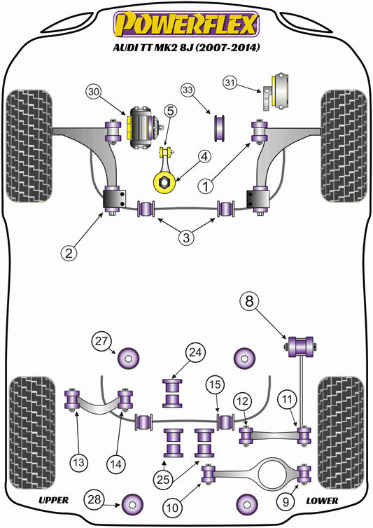 Audi (PF85K-1005) Powerflex Handling Pack (-2008 Petrol Only)