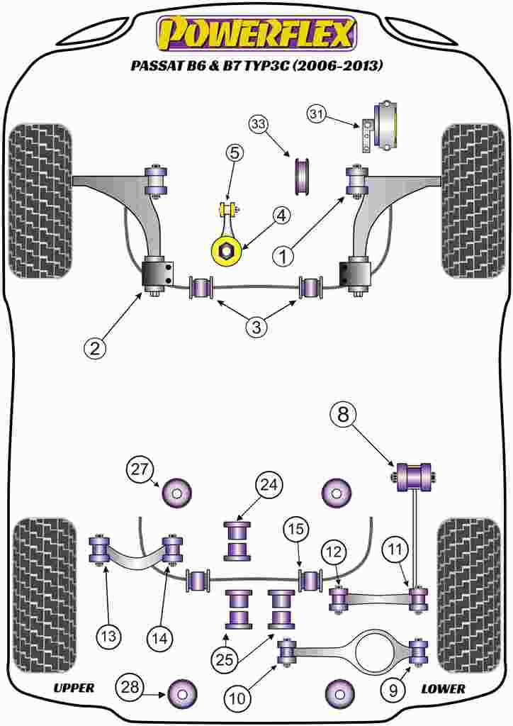 Volkswagen (PF85K-1005) Powerflex Handling Pack (-2008 Petrol Only)