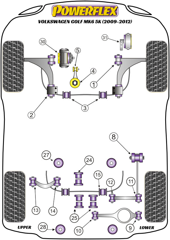 Volkswagen (PF85K-1006) Powerflex Handling Pack (2008- Petrol Only)