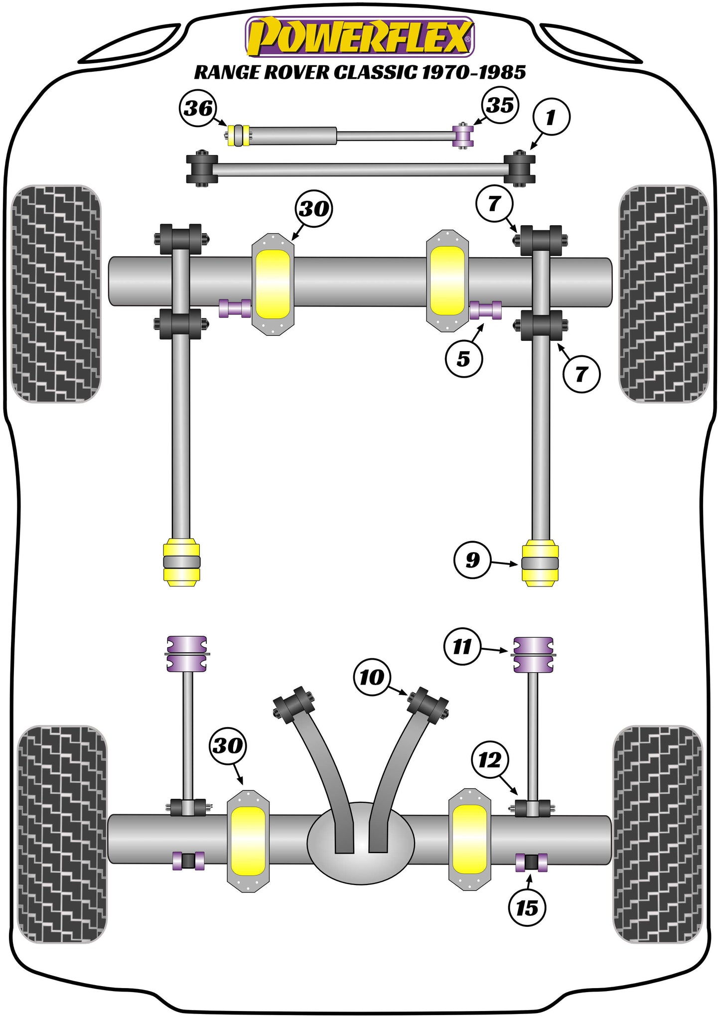 Land Rover (PF32K-1001) Powerflex Handling Pack