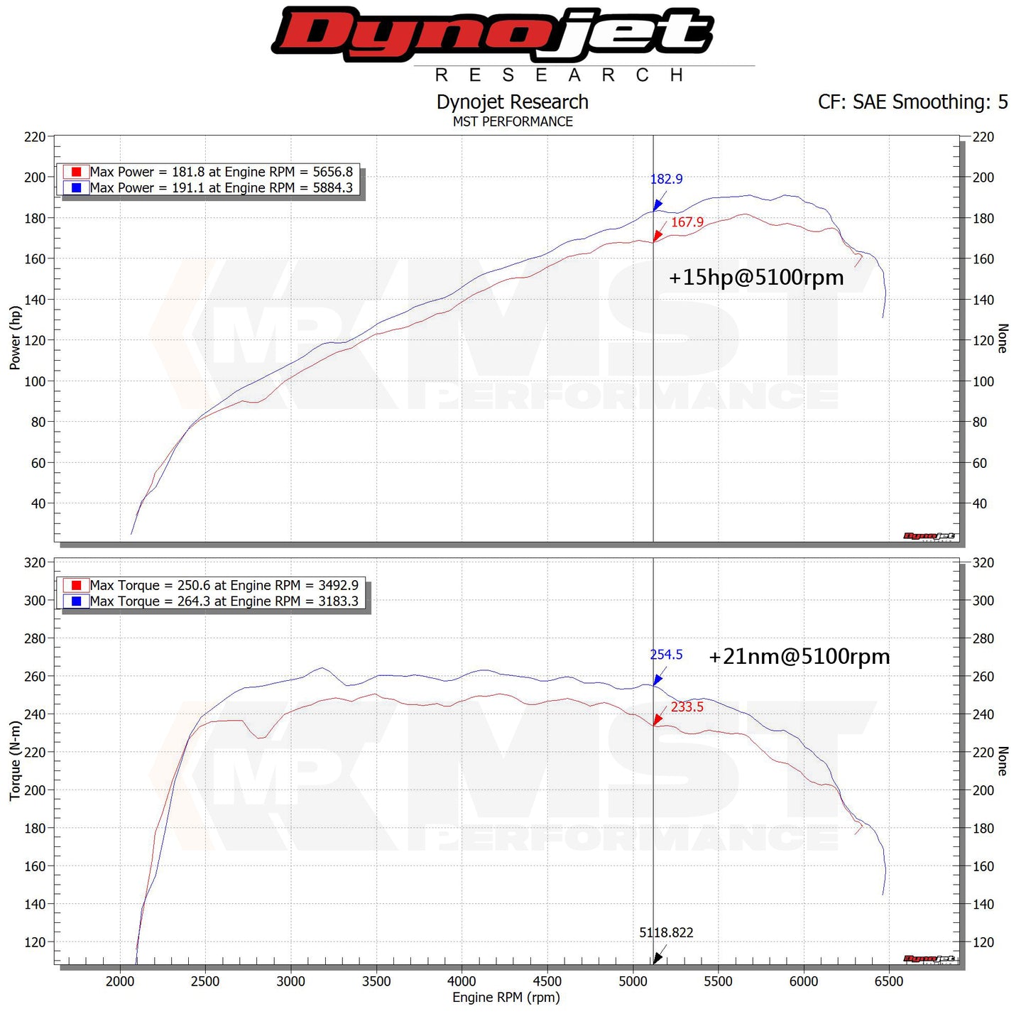 Hyundai Elantra 1.6T Intake System (HYN-EL16T)