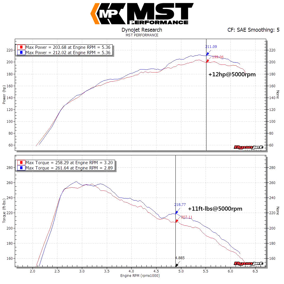 MercedesBenz A250/CLA250/GLA250/W176 AMG Intake System (MB-A2502)