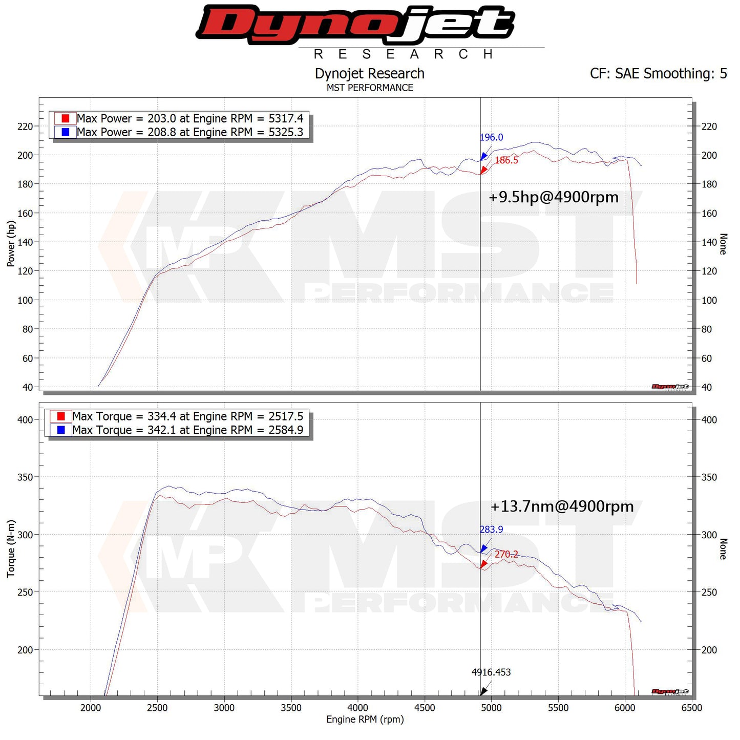 MercedesBenz C300/W205/M274 Intake System (MB-C3001)