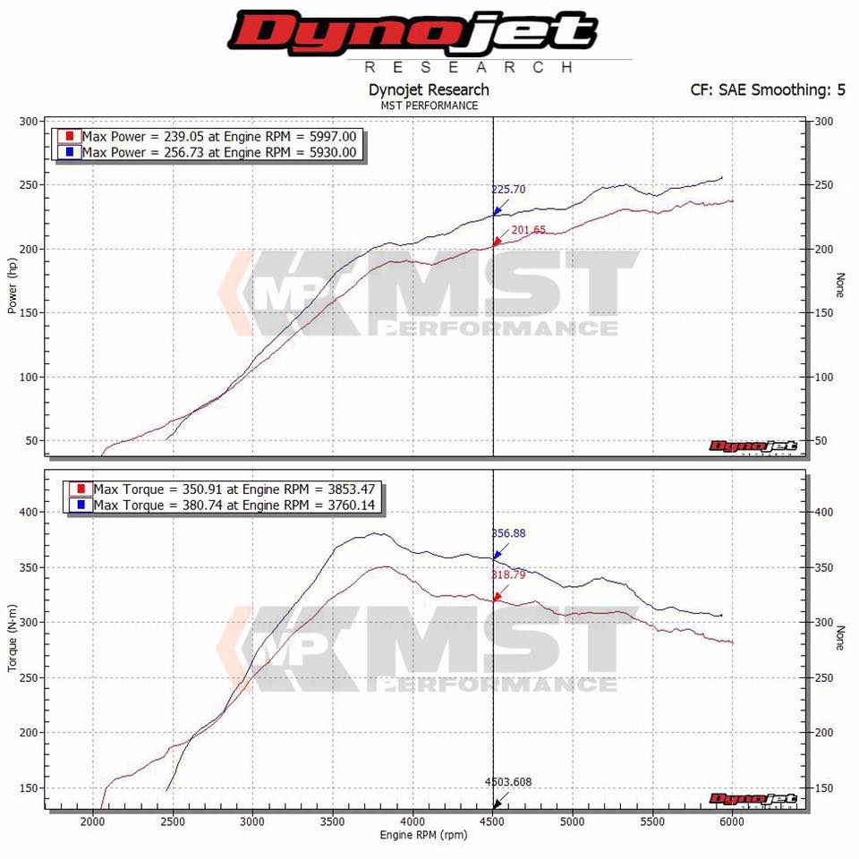 Subaru STI 2.5L Intake System (SUB-STI1501)