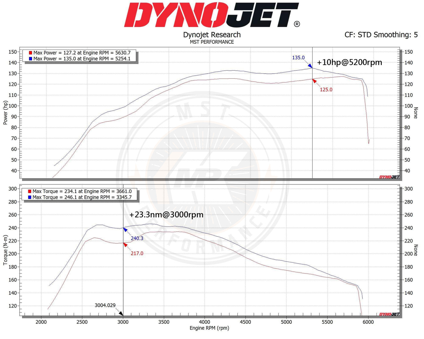 Suzuki Swift Sport 1.4T Hybrid Intake System (SUZ-SW06)
