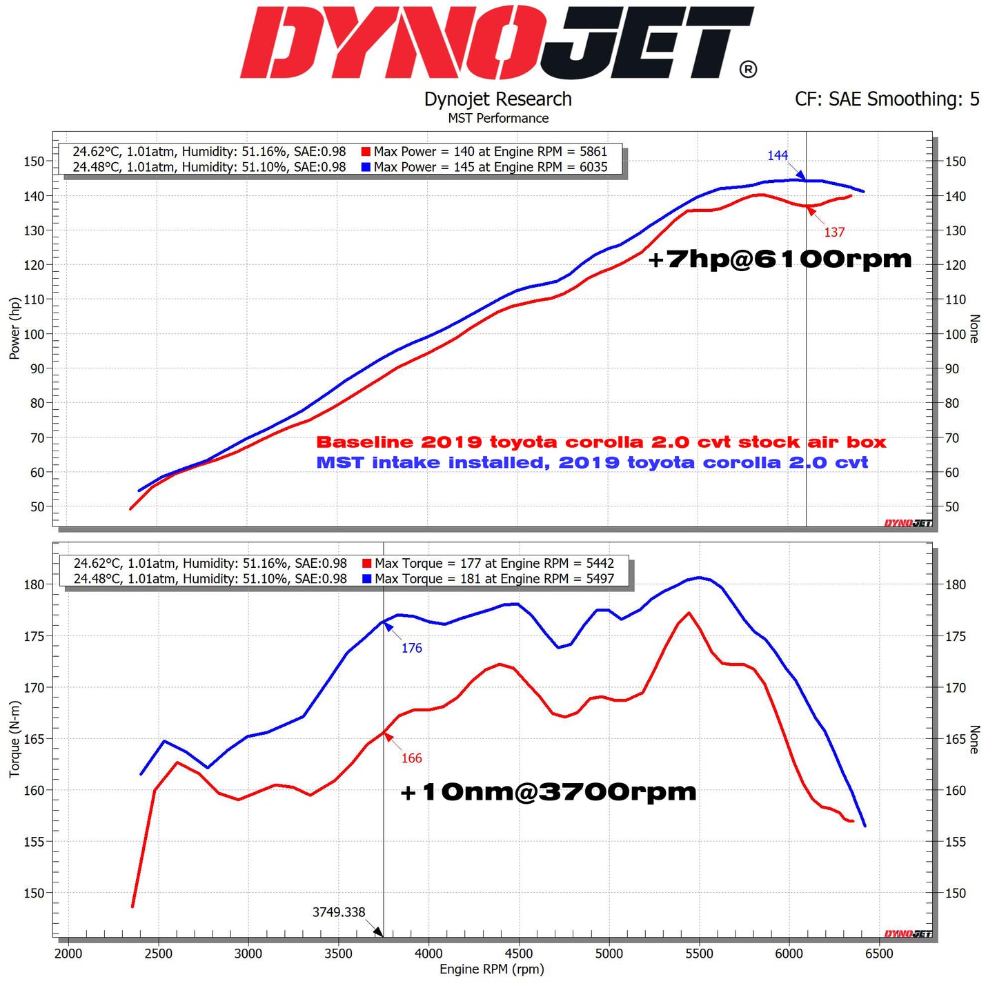 Toyota Corolla Sport 2.0 Intake System (TY-AUS02)