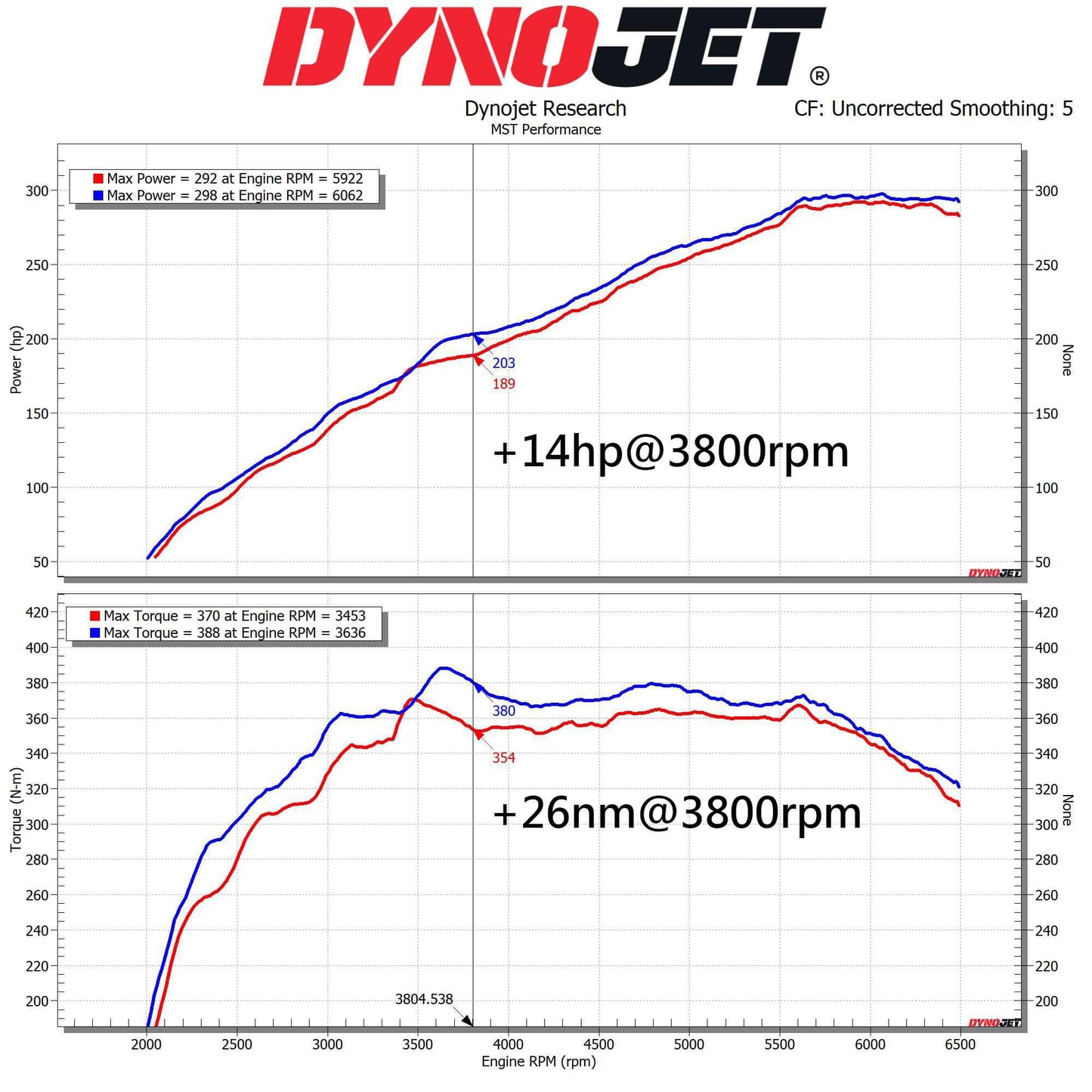 Toyota GR Corolla/GR Yaris Catted Downpipe (TYGRCY03DP)