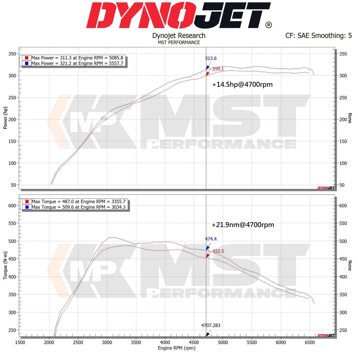 Toyota Supra A90/A91 Intake System (TY-SUP01)