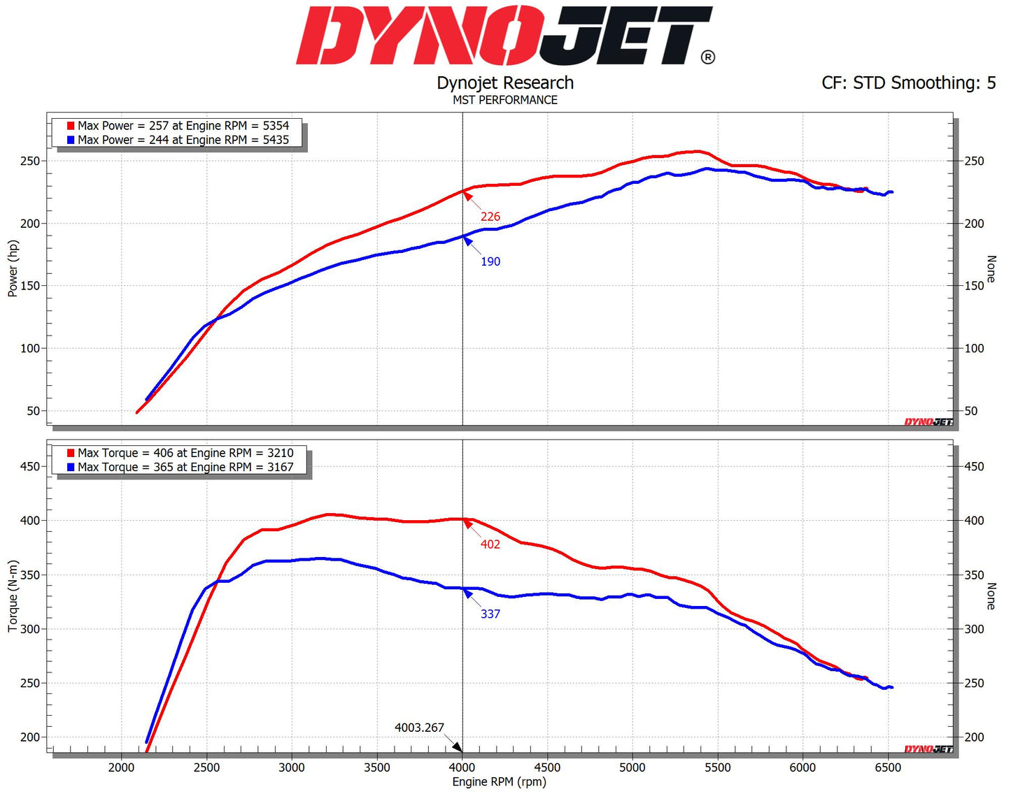 Toyota Supra B48 2.0L Intake System (TY-SUP03L)