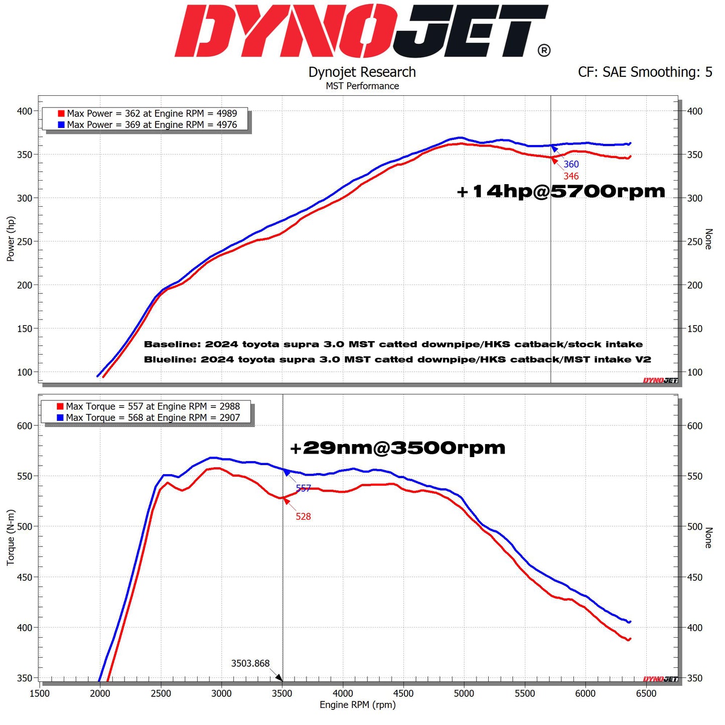 Toyota Supra A90/A91 Intake System + Turbo Inlet (TY-SUP05)