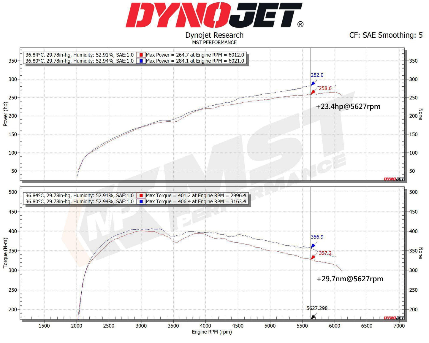 Volvo S60/V60 DriveE Intake System (VOL-6006)