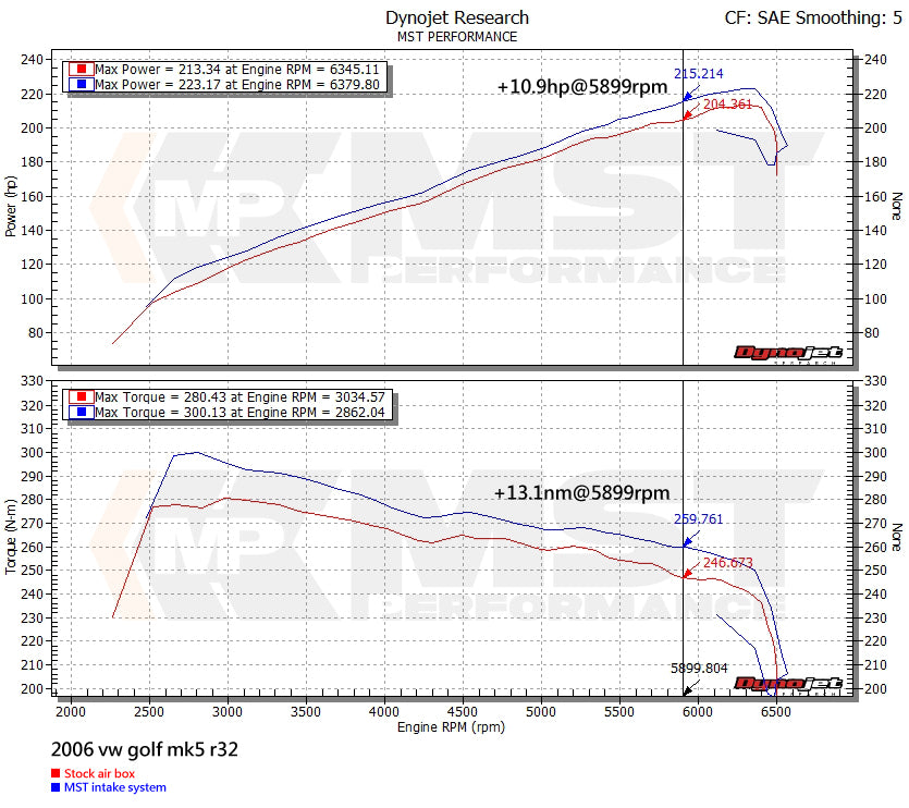 VW Golf MK5 R32 Intake System (VW-MK5R32)