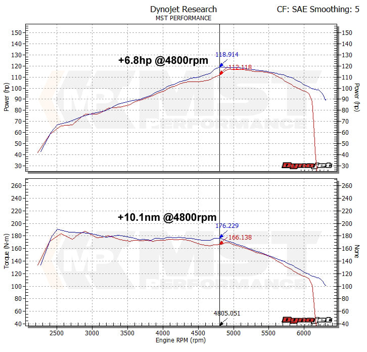 VW Golf MK6 1.4TSI Single Charge Intake System (VW-MK602)