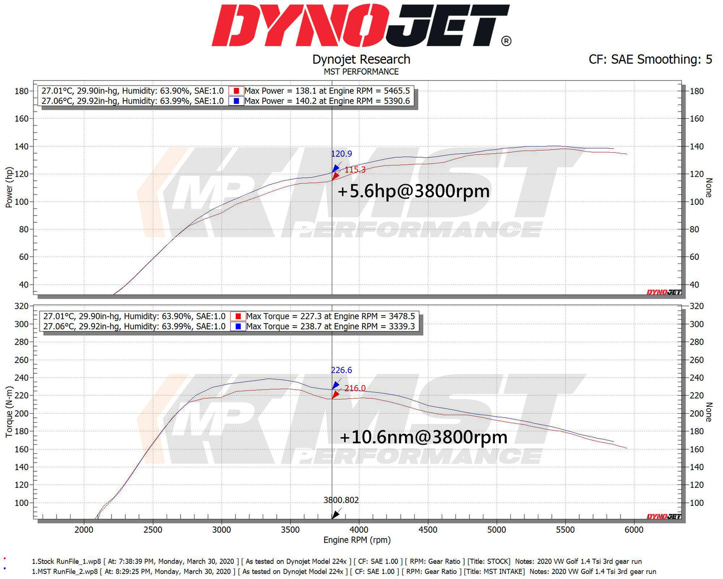 VW Golf MK7 1.4TSI Intake System (Closed Pod) (VW-MK707)