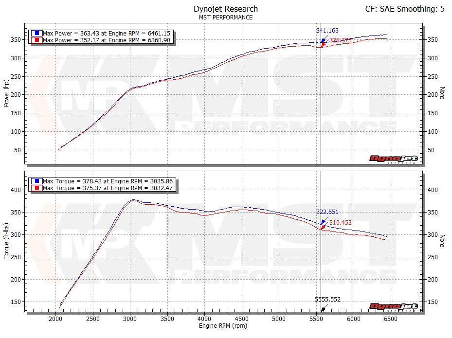 VW Golf MK7 MQB High Flow 3" Turbo Inlet Kit (For Stock Turbo) (VW-MK710)