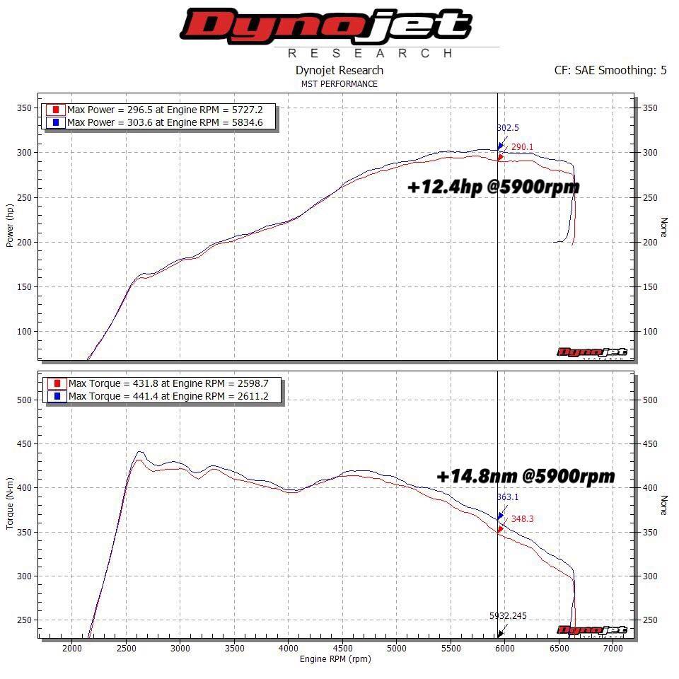 VW Golf MK7/7.5 GTI/R Intake System(For Stock Turbo) (VW-MK777)
