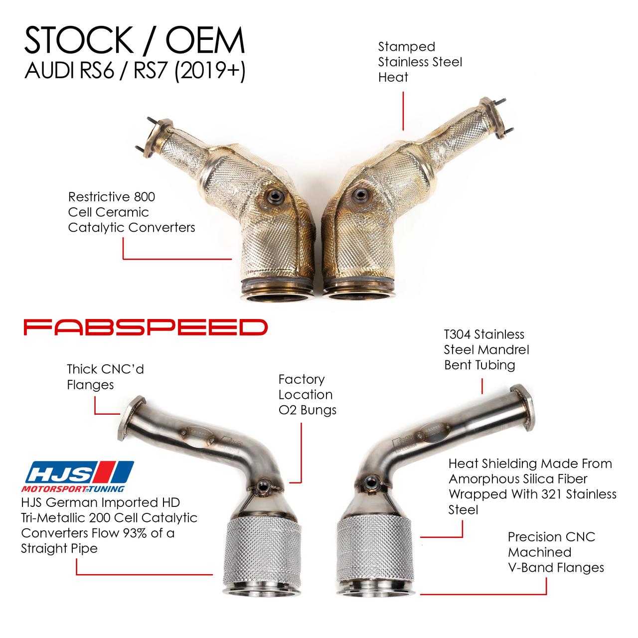 Fabspeed Audi RS6 / RS7 C8 Sport Cat Downpipes 2019 Onwards (FS.AUD.RSXC8.SC)