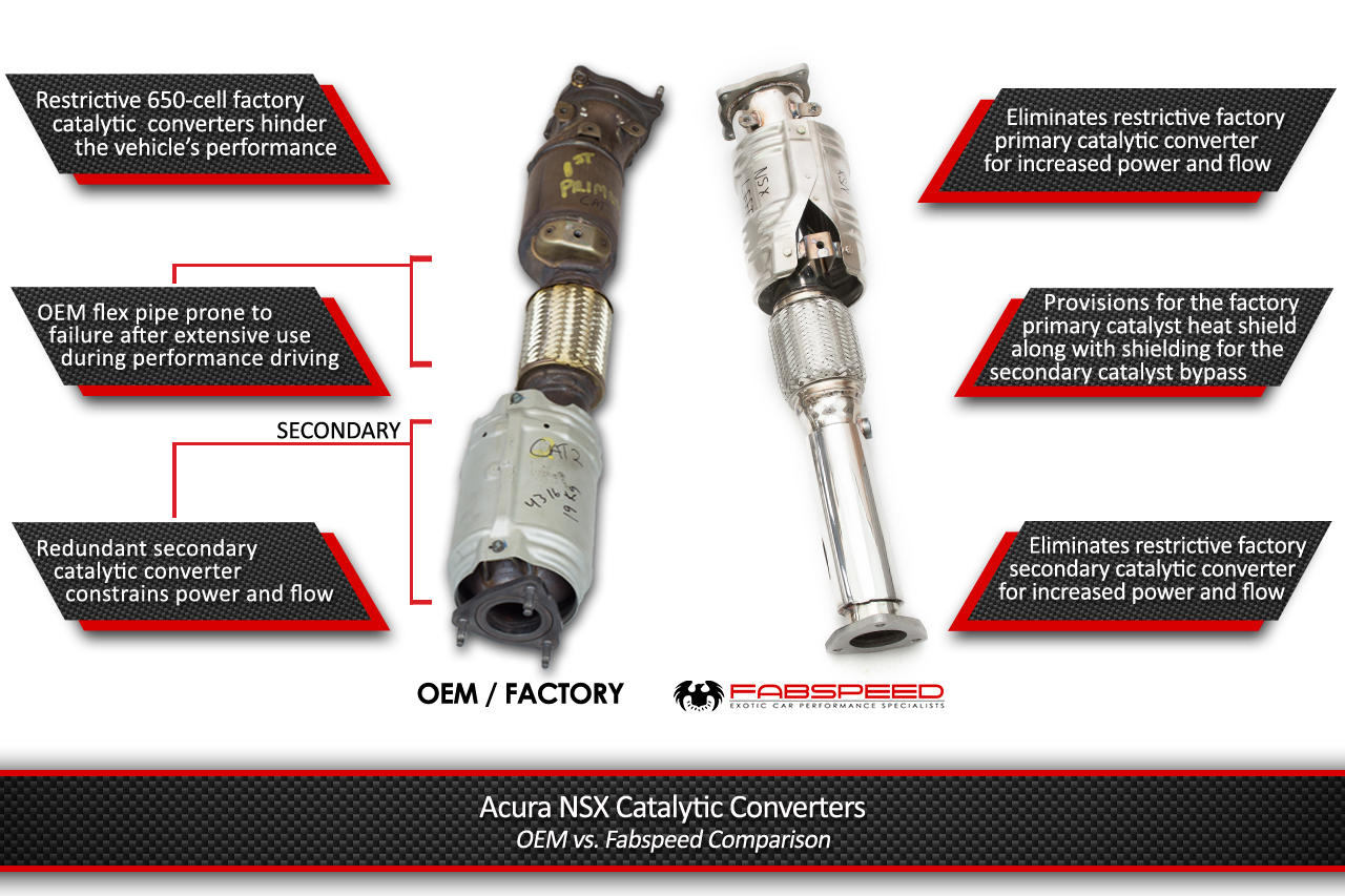 Fabspeed Acura NSX TT / Type S Competition Link Pipes 2017-2022 (FS.ACURA.NSX.CB)