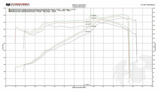 Fabspeed Audi R8 V10 Valvetronic Supersport X-Pipe Exhaust System 2016 - 2018 (FS.AUD.R817V10.VLV)