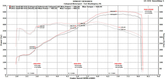 Fabspeed Audi R8 V10 Valvetronic Supersport X-Pipe Exhaust System 2009-2015 (FS.AUD.R8V10XX.VLV)