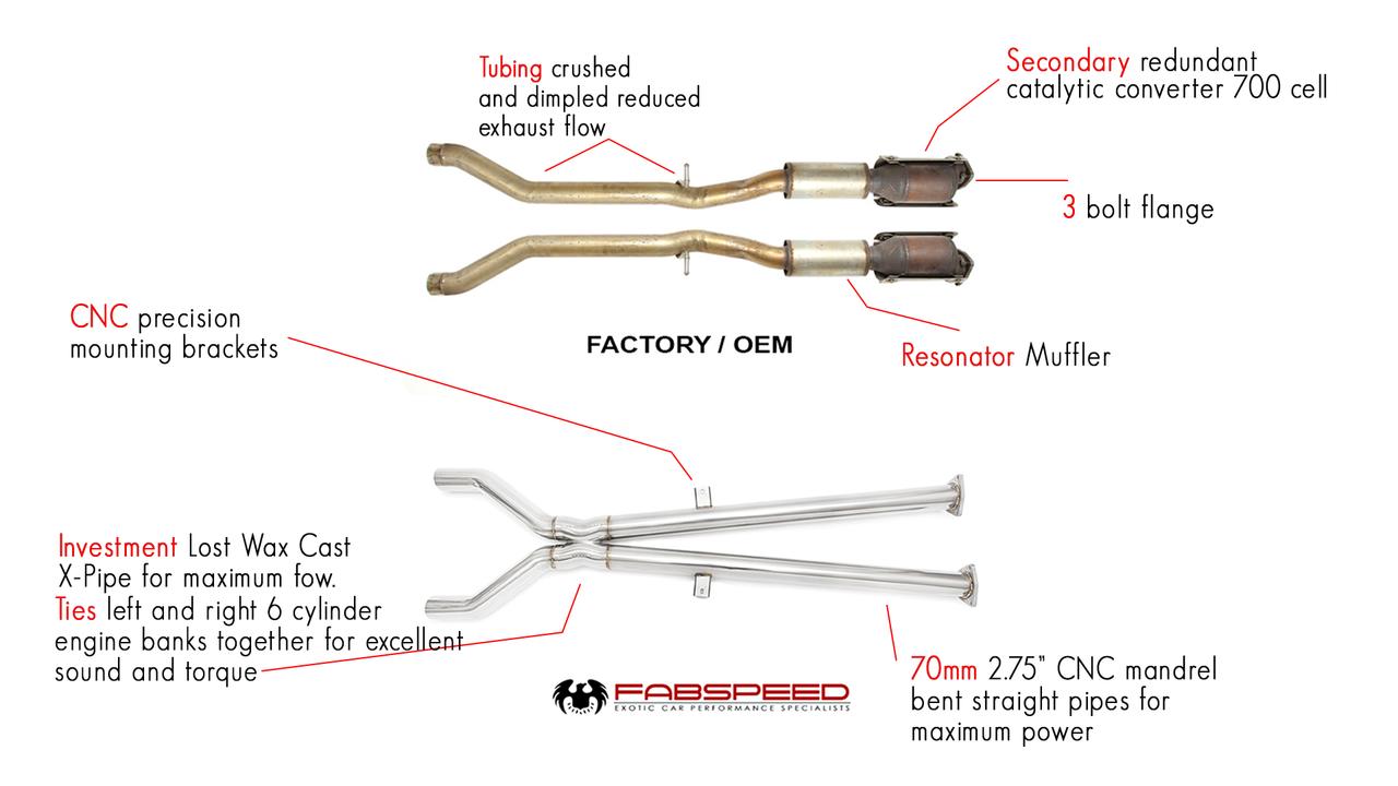 Fabspeed Bentley Continental GT/ GTC/ GT SPEED Resonator delete X-Pipe 2003-2018 (FS.BEN.CGTXXX.XP)