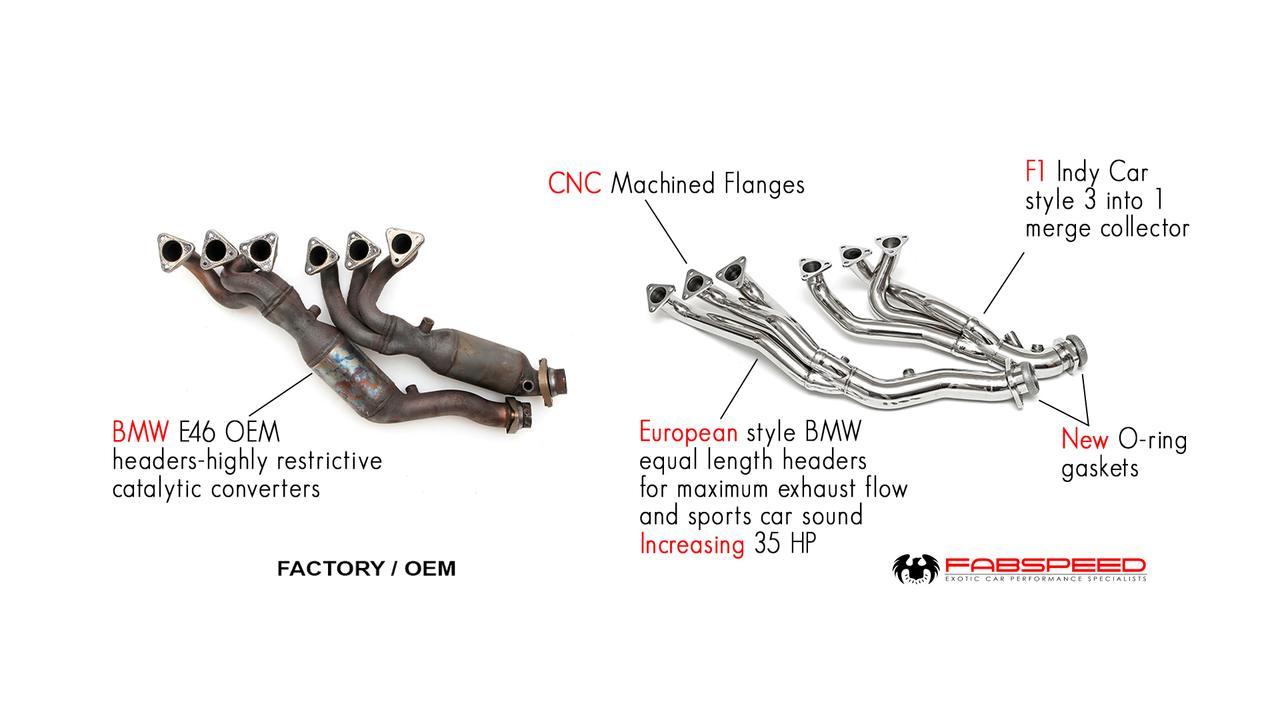 Fabspeed BMW M3 E46 Sport Headers 2000-2006 (FS.BMW.E46.SHDR)