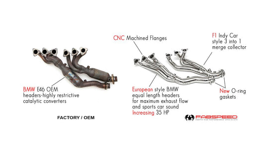 Fabspeed BMW M3 E46 Sport Headers 2000-2006 (FS.BMW.E46.SHDR)