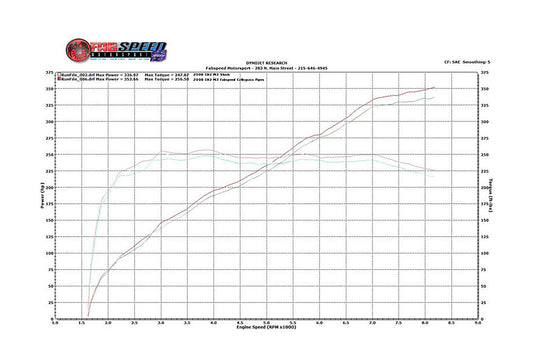 Fabspeed BMW M3 E90 / 92 / 93 Competition Link Pipes (FS.BMW.E9X.PCB)