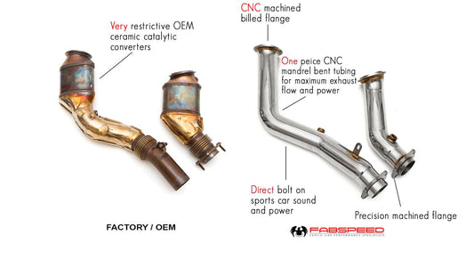 Fabspeed BMW M3/M4 F80/F82/F83 1st link comp. Downpipes 2014-2020 (FS.BMW.F8X.PCBDP)