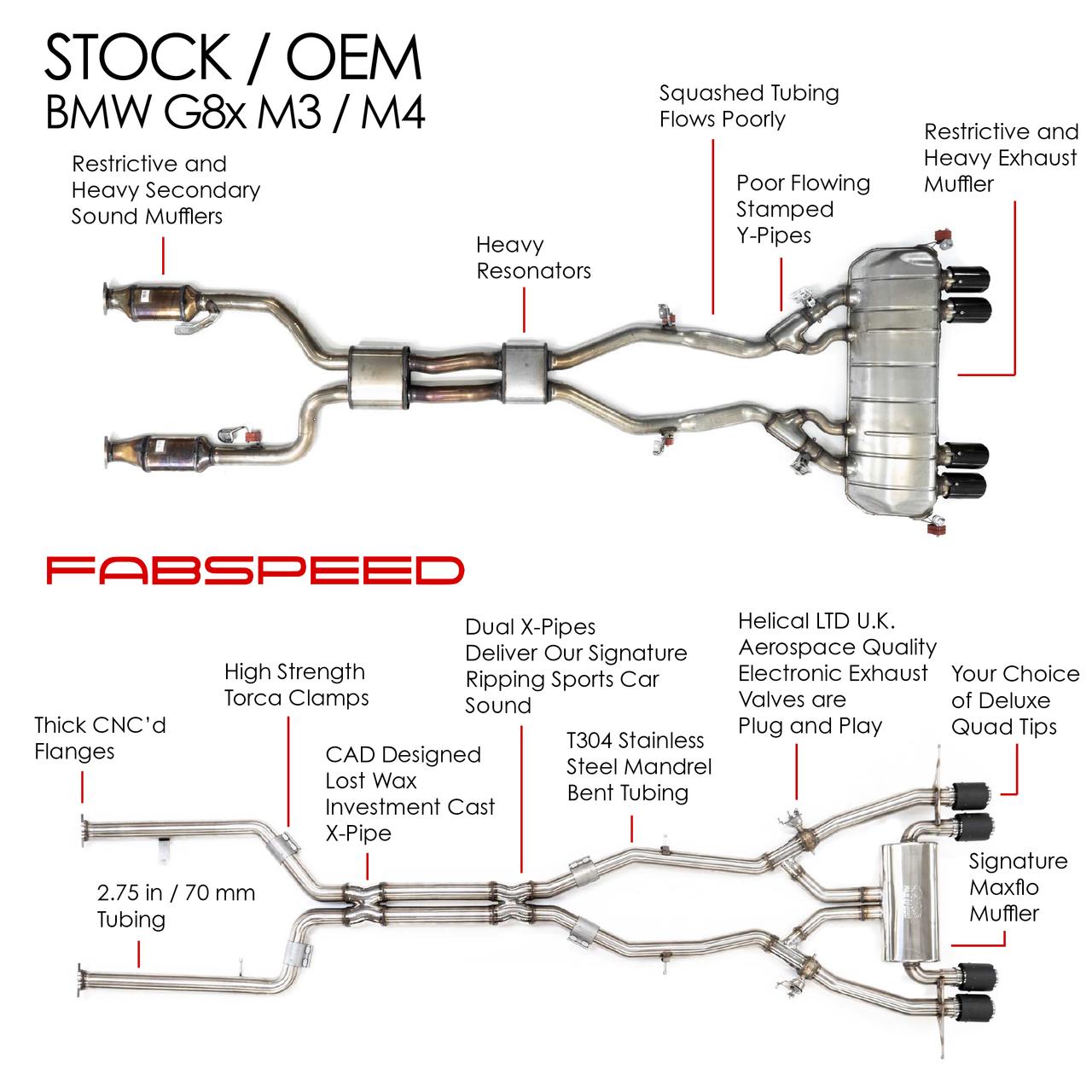 Fabspeed BMW M3/M4 G80/G82 Supersport X-Pipe Valvetronic Exhaust System 2021 Onwards (FS.BMW.G8X.VLVMPXX)