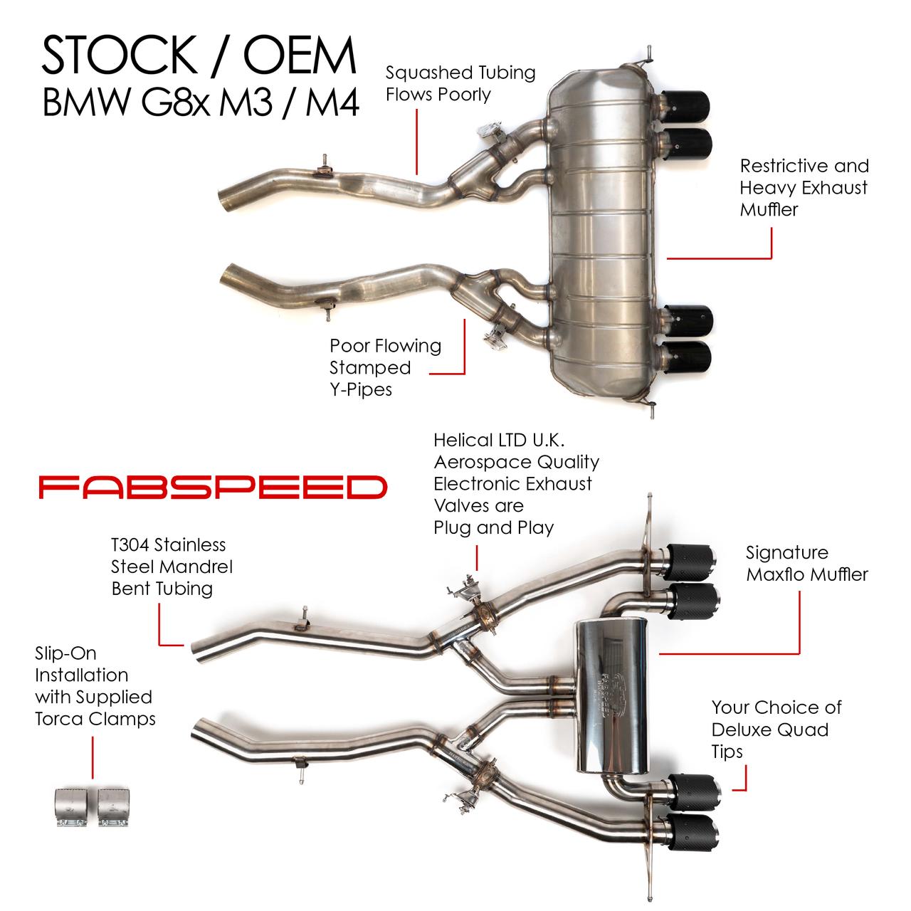 Fabspeed BMW M3/M4 G80/G82 Valvetronic Exhaust System 2021 Onwards (FS.BMW.G8X.VLVXX)