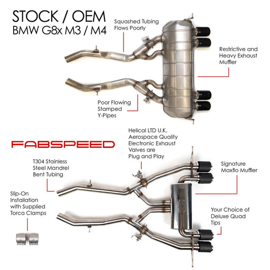 Fabspeed BMW M3/M4 G80/G82 Valvetronic Exhaust System 2021 Onwards (FS.BMW.G8X.VLVXX)
