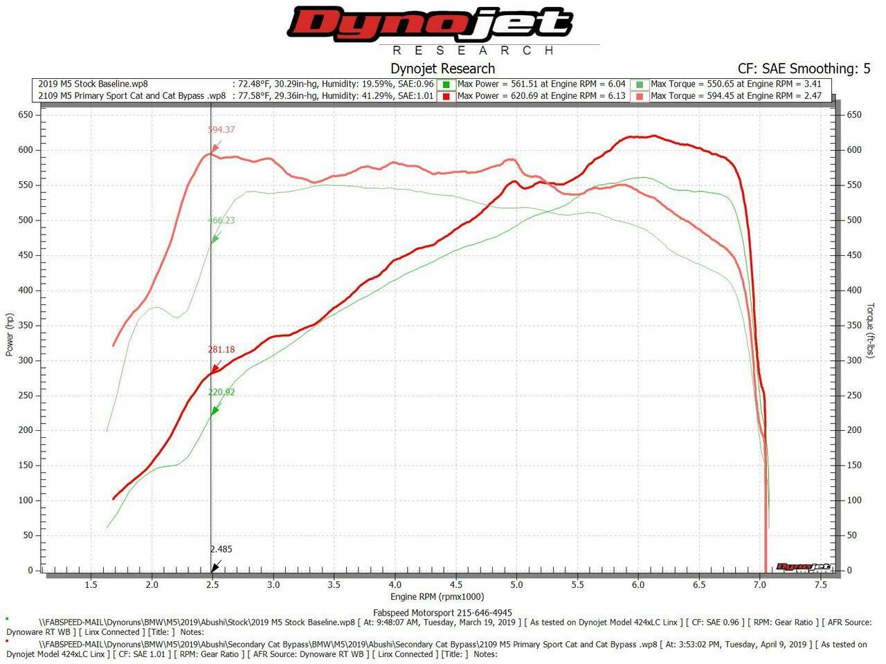 Fabspeed BMW M5 Primary Sport Catalytic Converter Downpipes (FS.BMW.F90.PSCDP)
