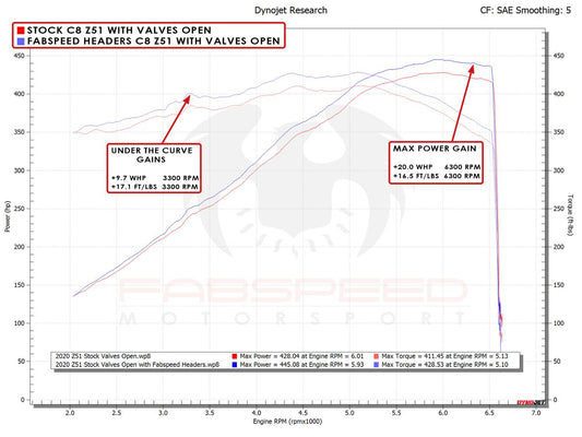Fabspeed Chevrolet Corvette C8 / E-Ray Long Tube Sport Headers 2020 Onwards (FS.CHEVY.C8X.HDRS)