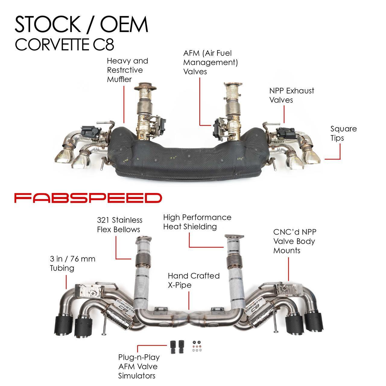 Fabspeed Chevrolet Corvette C8 E-Ray Valvetronic Maxflo Exhaust System 2023 Onwards (FS.CHEVY.C8E.VLVX)