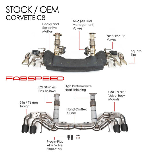 Fabspeed Chevrolet Corvette C8 E-Ray Valvetronic Maxflo Exhaust System 2023 Onwards (FS.CHEVY.C8E.VLVX)